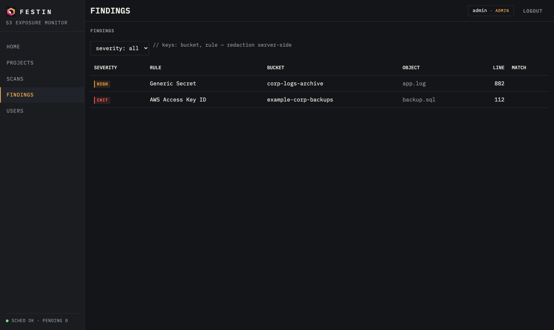 Dashboard — findings
