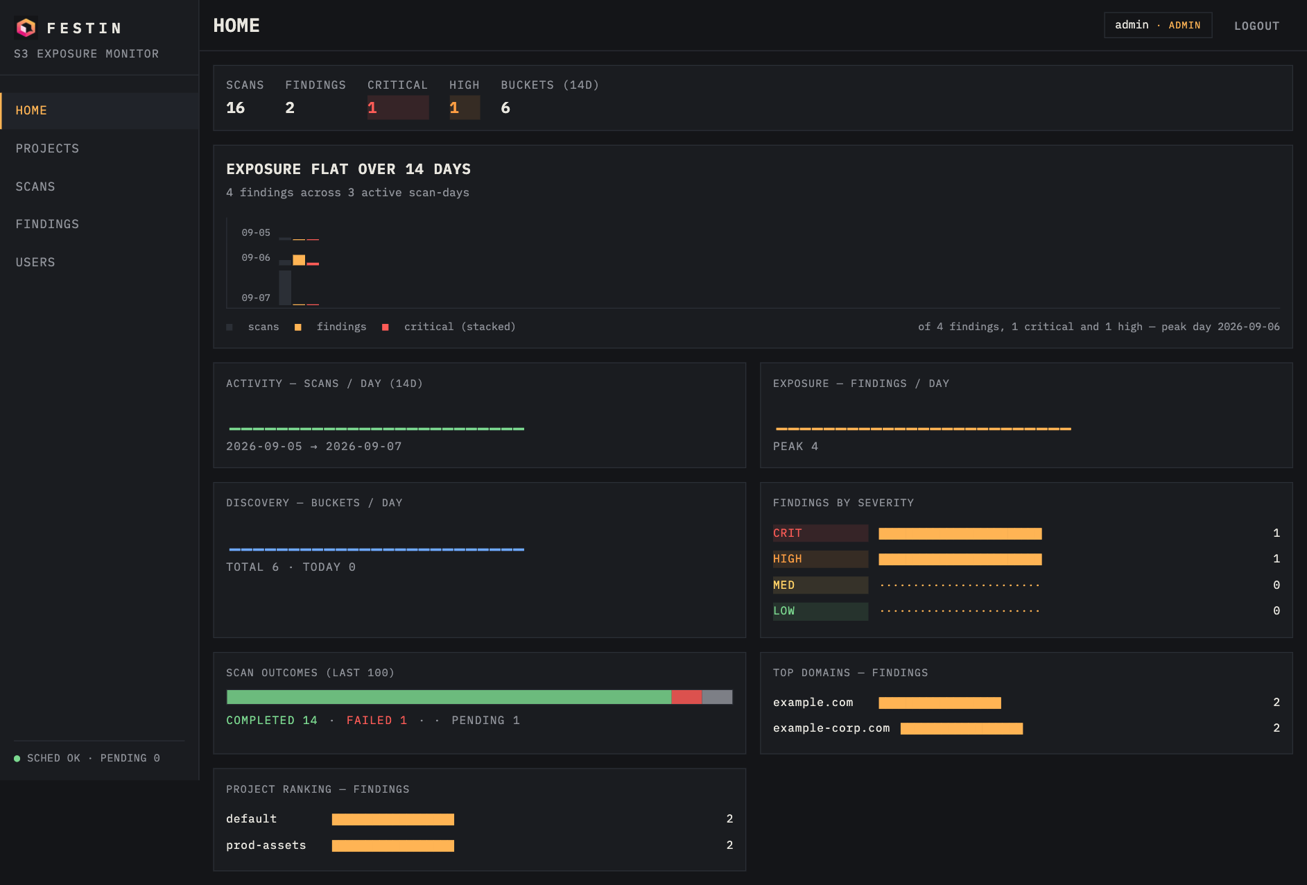 Dashboard — home